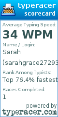 Scorecard for user sarahgrace272930