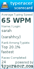 Scorecard for user sarahhcy