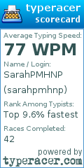 Scorecard for user sarahpmhnp