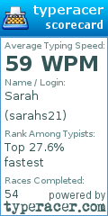 Scorecard for user sarahs21