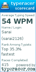 Scorecard for user sarai2126