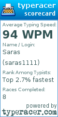 Scorecard for user saras1111