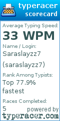 Scorecard for user saraslayzz7