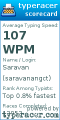 Scorecard for user saravanangct