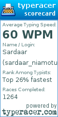 Scorecard for user sardaar_niamotullah