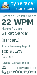 Scorecard for user sardar1