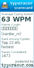 Scorecard for user sardar_ni