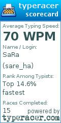 Scorecard for user sare_ha