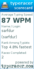 Scorecard for user sarfdur