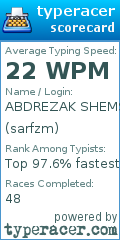 Scorecard for user sarfzm