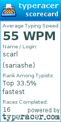 Scorecard for user sariashe