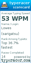 Scorecard for user sarigatsu