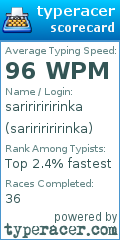 Scorecard for user sariririririnka