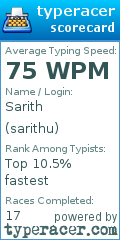Scorecard for user sarithu