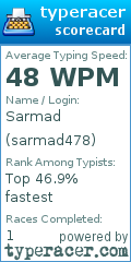 Scorecard for user sarmad478