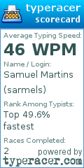 Scorecard for user sarmels