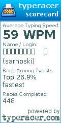 Scorecard for user sarnoski