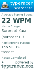 Scorecard for user sarpreet1_
