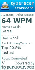 Scorecard for user sarrakk