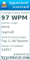 Scorecard for user sarrod