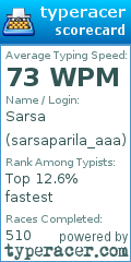 Scorecard for user sarsaparila_aaa