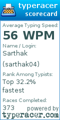 Scorecard for user sarthak04