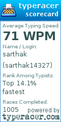 Scorecard for user sarthak14327