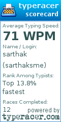 Scorecard for user sarthaksme