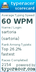 Scorecard for user sartoria