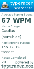 Scorecard for user sartubiee