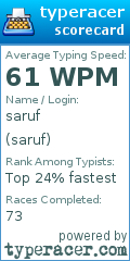 Scorecard for user saruf
