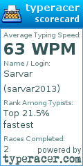Scorecard for user sarvar2013