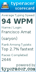 Scorecard for user saryon