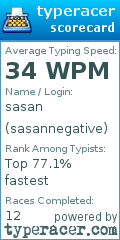 Scorecard for user sasannegative