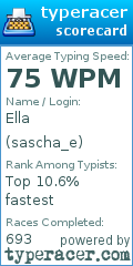 Scorecard for user sascha_e