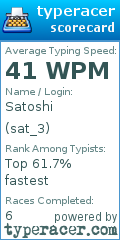 Scorecard for user sat_3