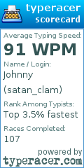 Scorecard for user satan_clam