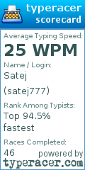 Scorecard for user satej777