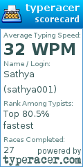 Scorecard for user sathya001