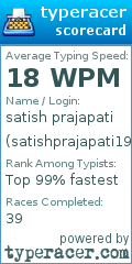 Scorecard for user satishprajapati191191