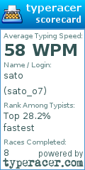 Scorecard for user sato_o7