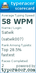 Scorecard for user satwik007