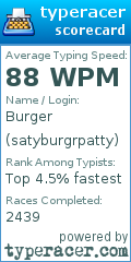 Scorecard for user satyburgrpatty