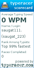 Scorecard for user saugat_223