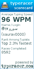 Scorecard for user saurav0000