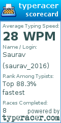Scorecard for user saurav_2016