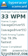 Scorecard for user savagedriver55