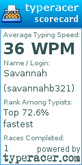 Scorecard for user savannahb321