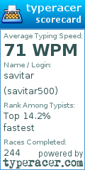 Scorecard for user savitar500