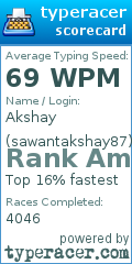 Scorecard for user sawantakshay87